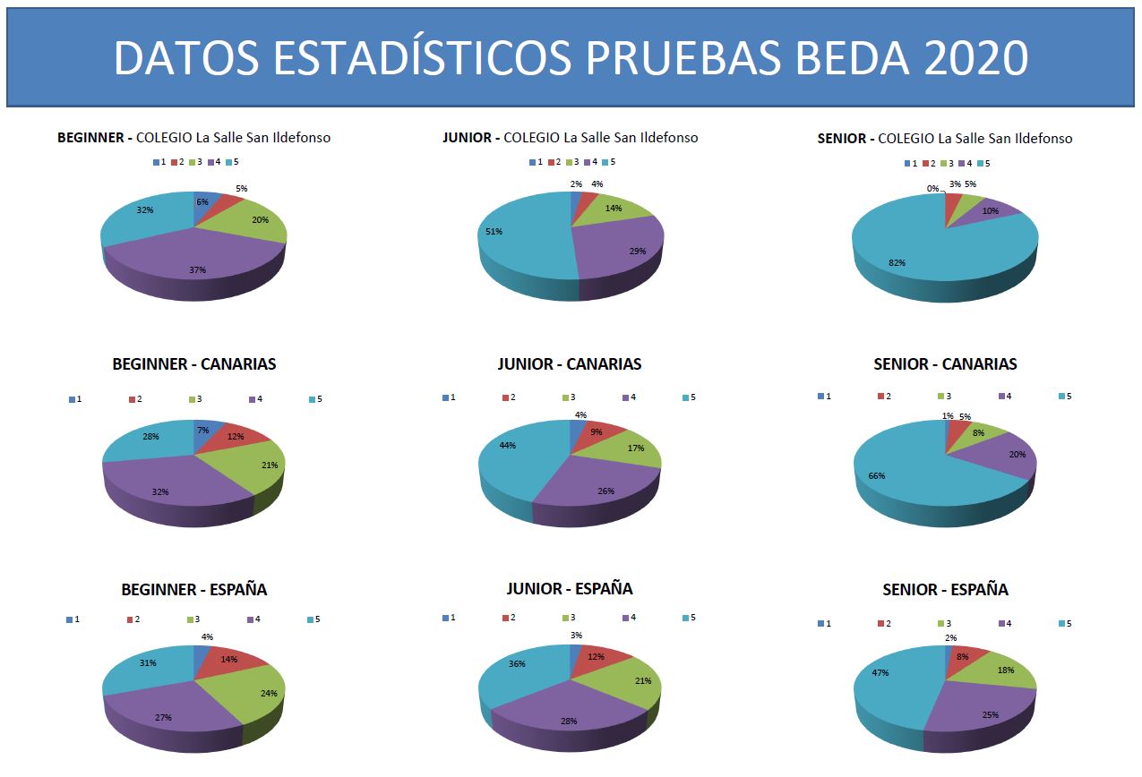 resultadosbeda2020