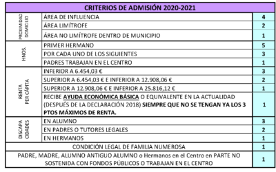 Comunicado proceso de reclamaciones de listas provisionales ESO