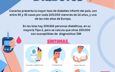 Día Mundial de la Diabetes
