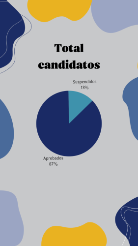 Estadísticas totales